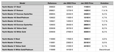 what rolex will increase in value|rolex worth calculator.